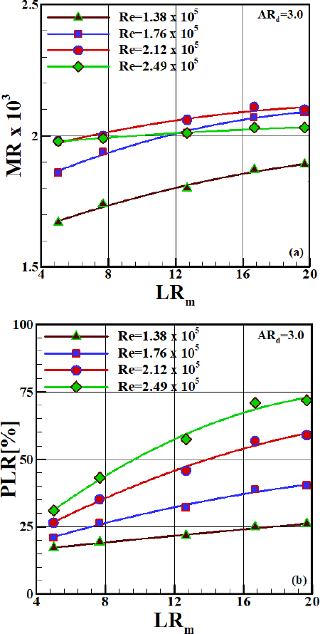 Figure 11: