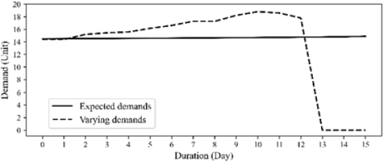 Figure 3: