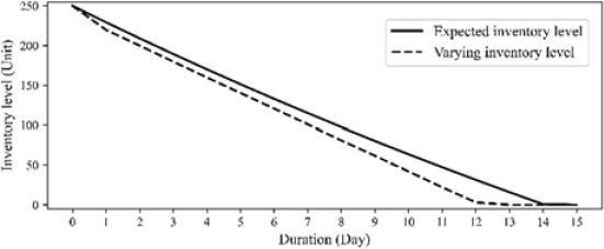 Figure 4: