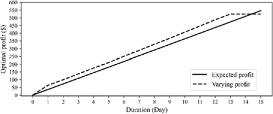 Figure 5: