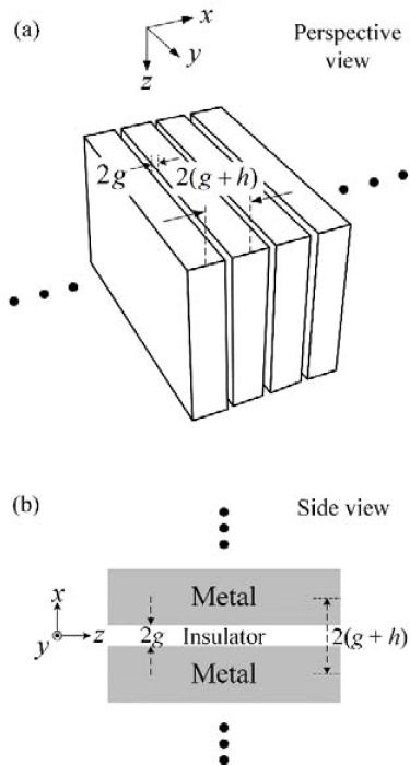 Figure 1: