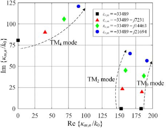 Figure 3: