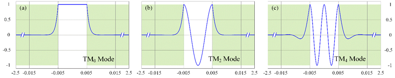 Figure 4: