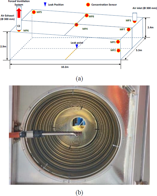 Figure 4: