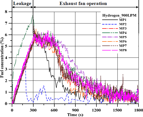 Figure 5: