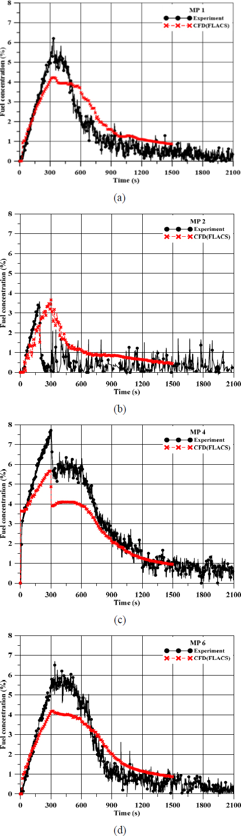 Figure 7: