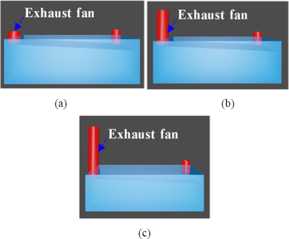 Figure 9: