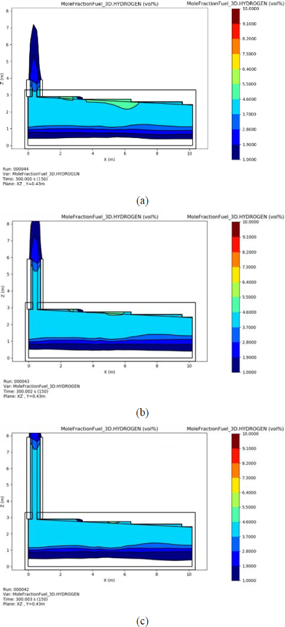 Figure 11: