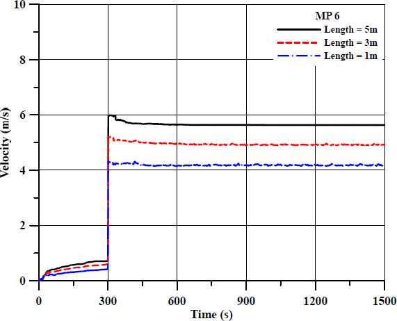 Figure 12: