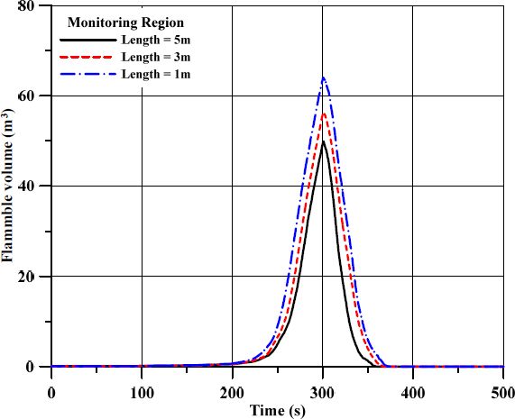 Figure 13: