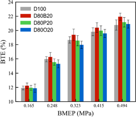 Figure 2: Figure 2: