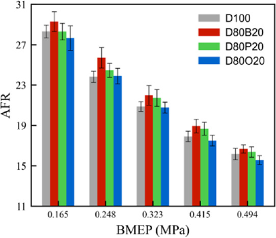 Figure 3: Figure 3: