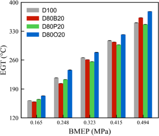 Figure 4: Figure 4: