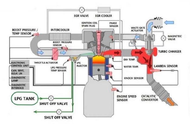 Figure 2: