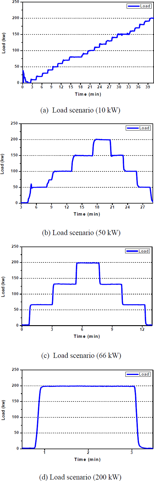 Figure 5: