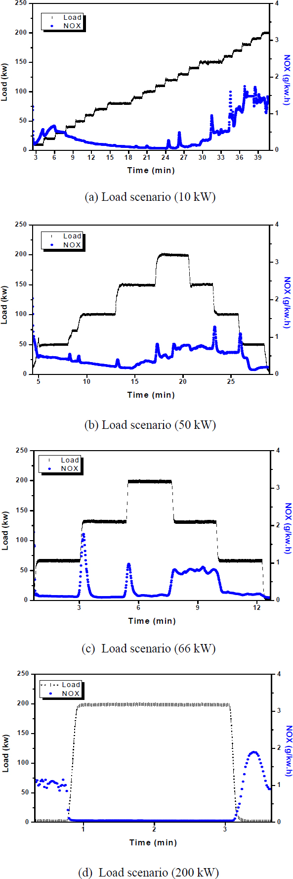 Figure 6: