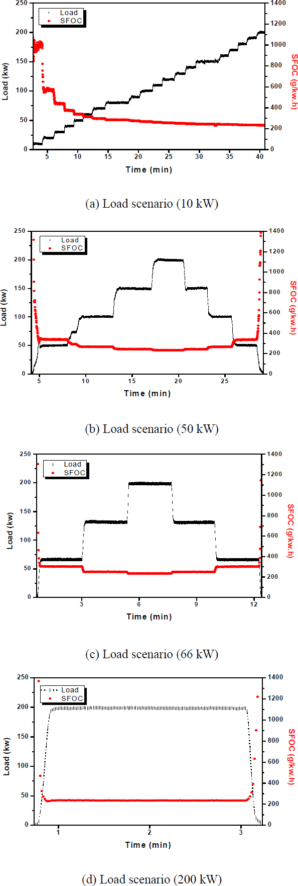 Figure 7: