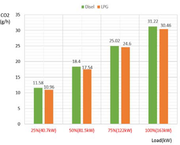 Figure 10: