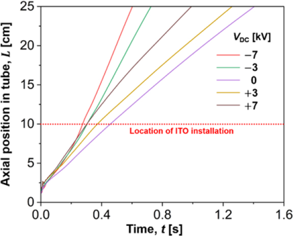 Figure 3: