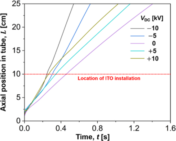 Figure 4:
