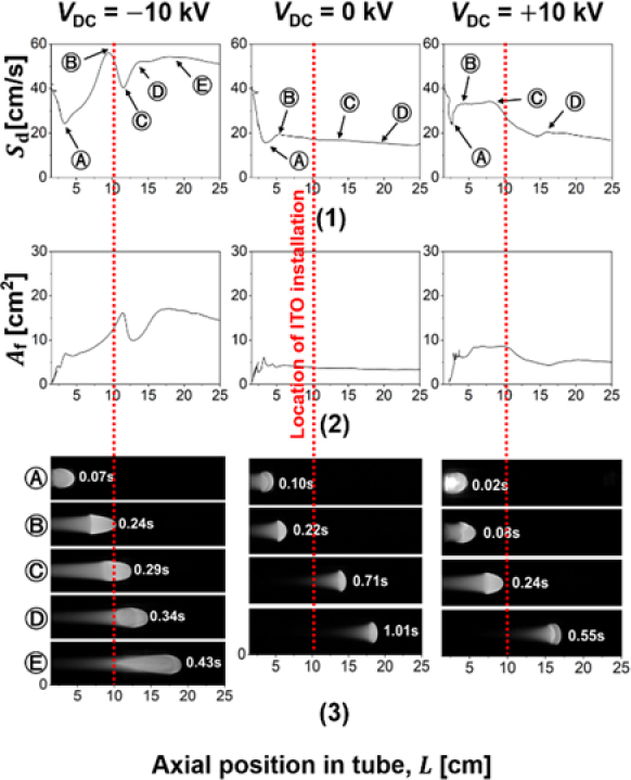 Figure 6: