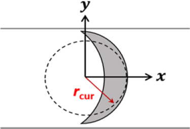 Figure 9: