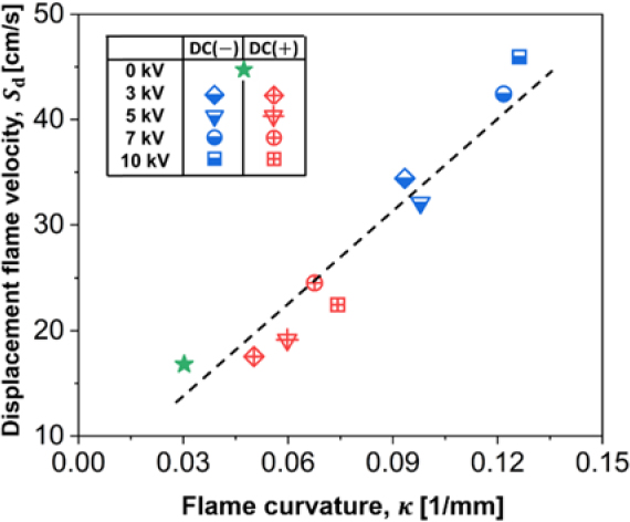 Figure 10: