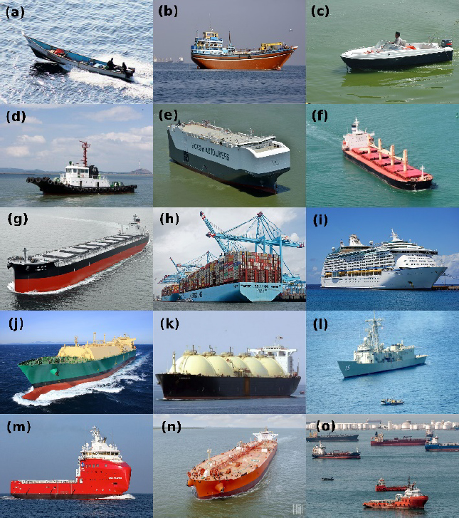 Figure 1: