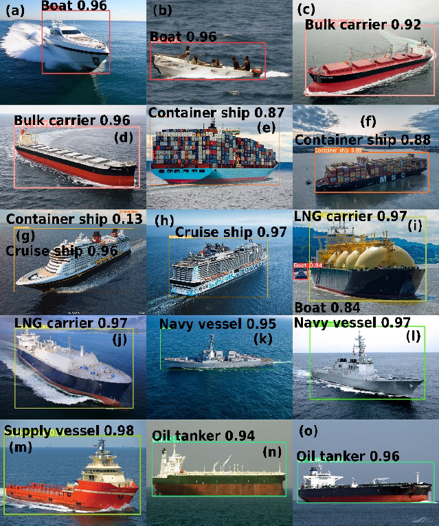 Figure 3: