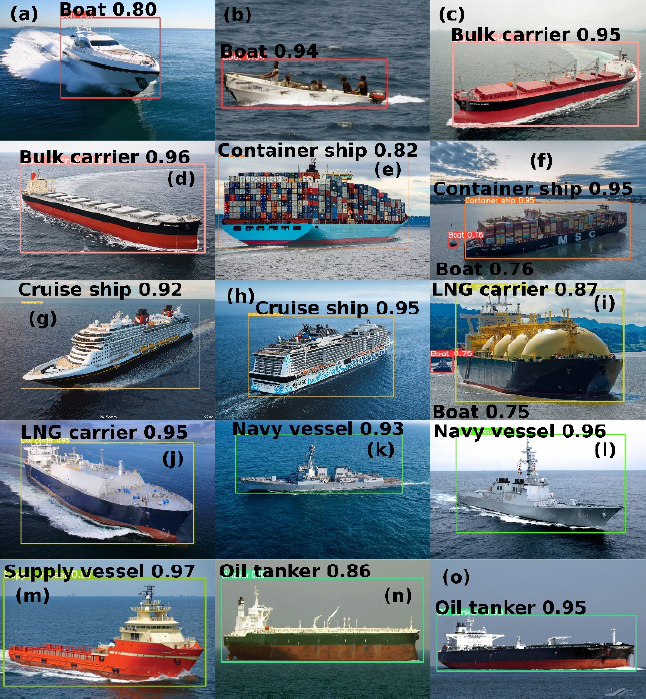 Figure 4: