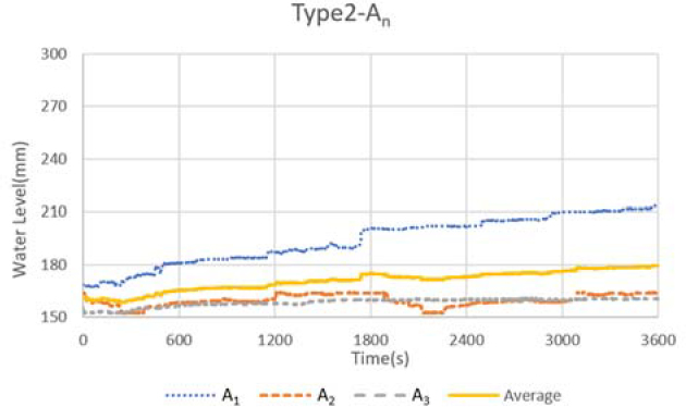 Figure 9: