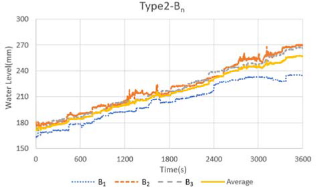 Figure 10: