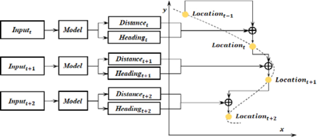 Figure 1:
