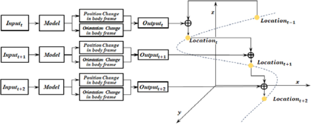 Figure 2: