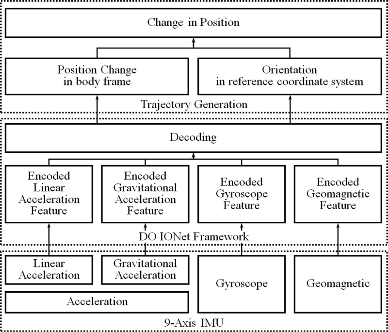 Figure 3: