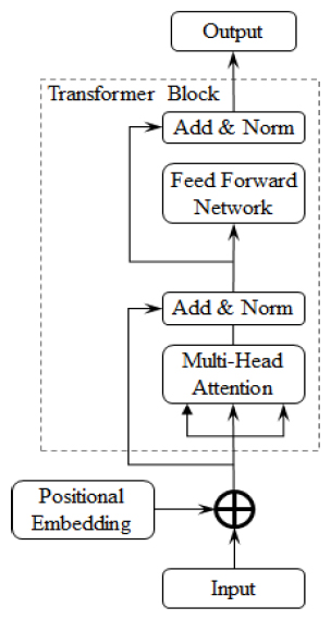 Figure 5: