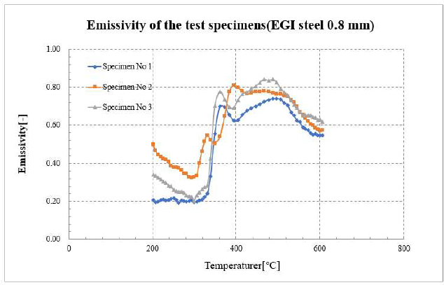 Figure 6: