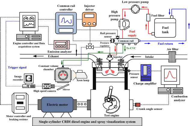 Figure 1: