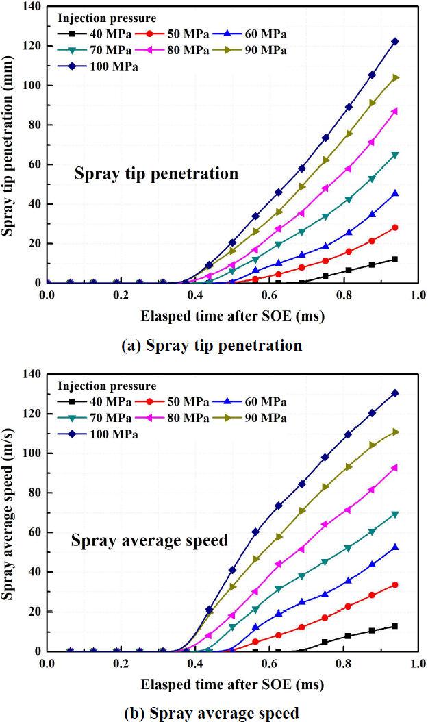 Figure 3: