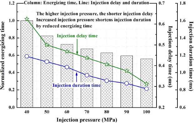 Figure 4: