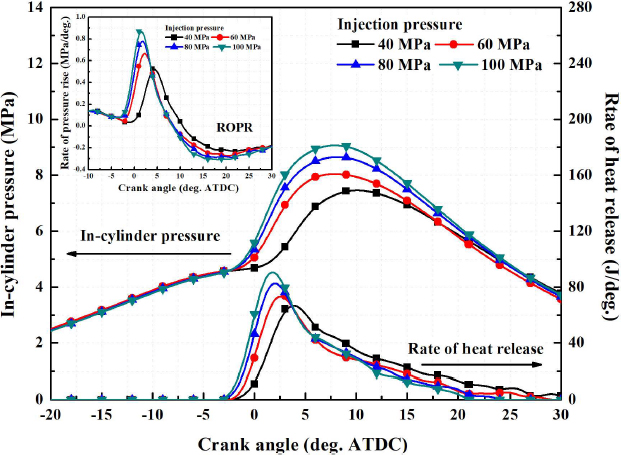 Figure 6: