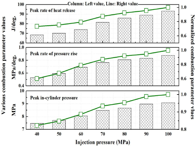 Figure 7: