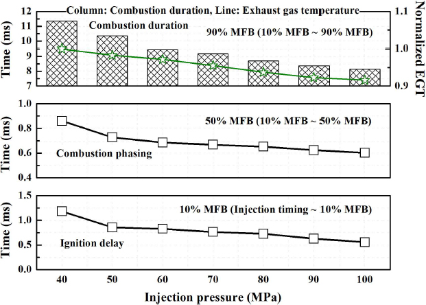Figure 9: