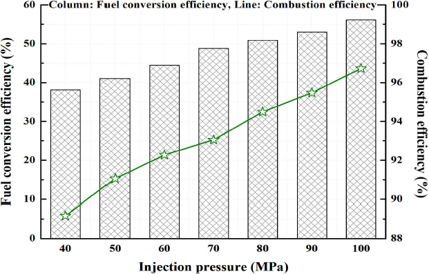 Figure 10:
