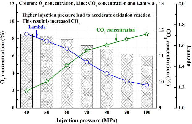 Figure 12: