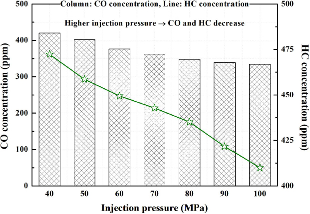 Figure 13:
