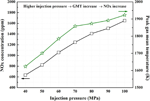 Figure 14: