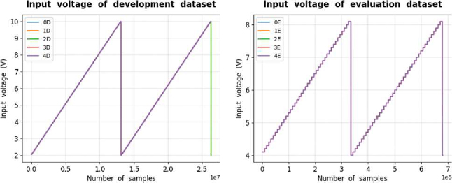 Figure 2: