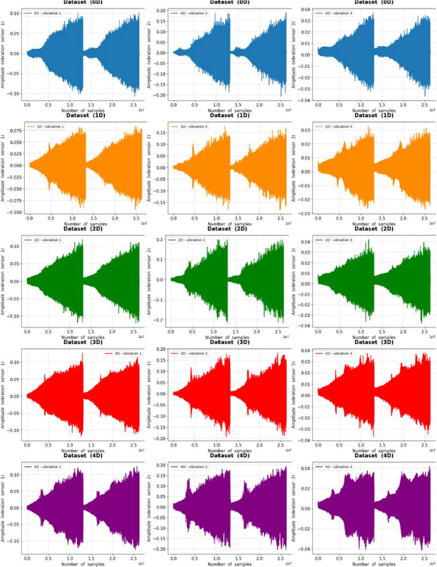 Figure 3: