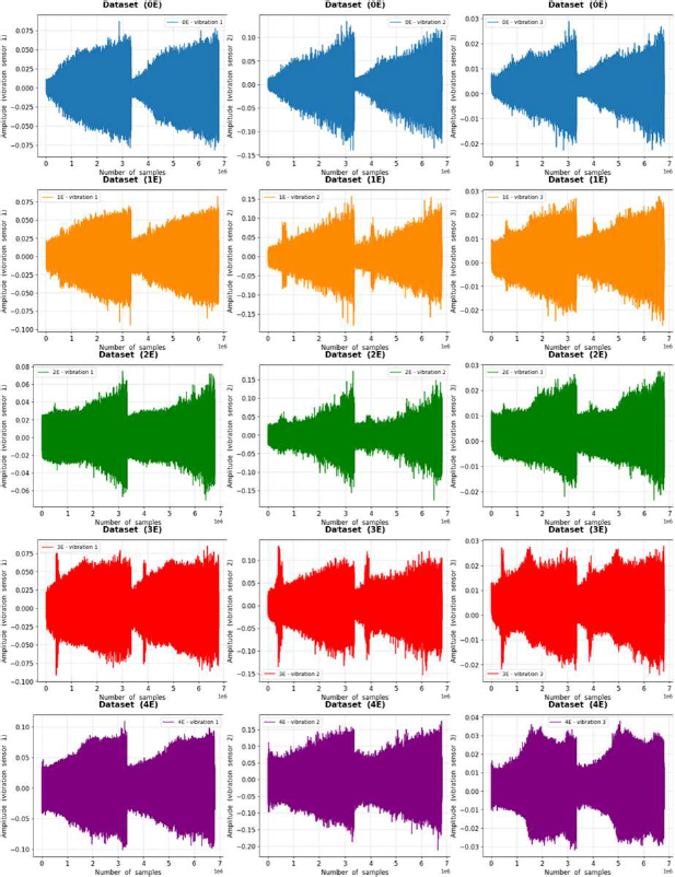 Figure 4: